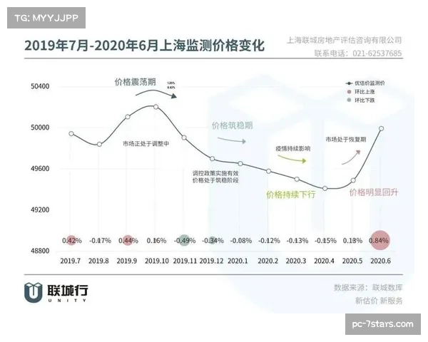 从负分起步到积分转正：上海海港的艰难复苏之路